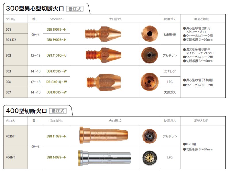 300-400型切断火口.jpg