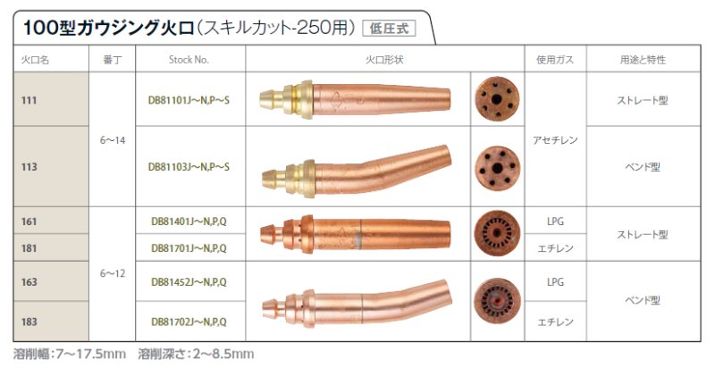 100型ガウジング火口.jpg