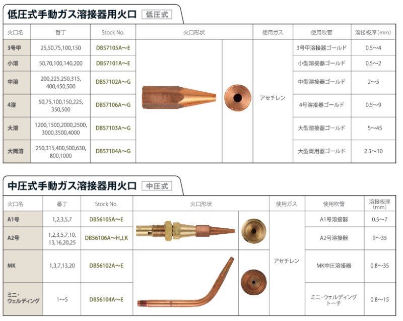 手動ガス溶接器用火口.jpg