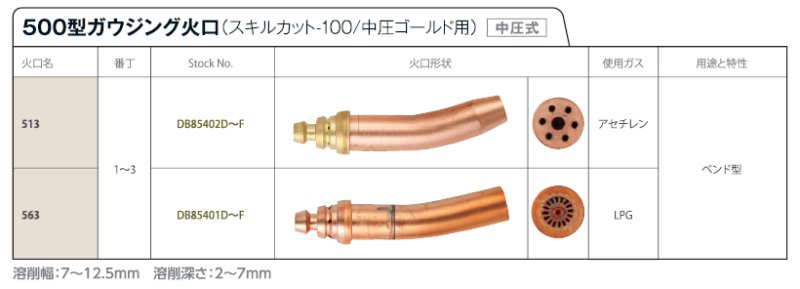 500型ガウジング火口.jpg