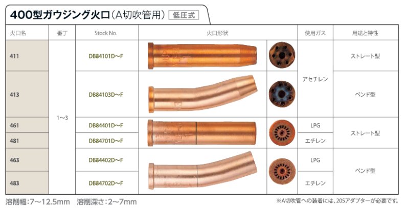 400型ガウジング火口.jpg