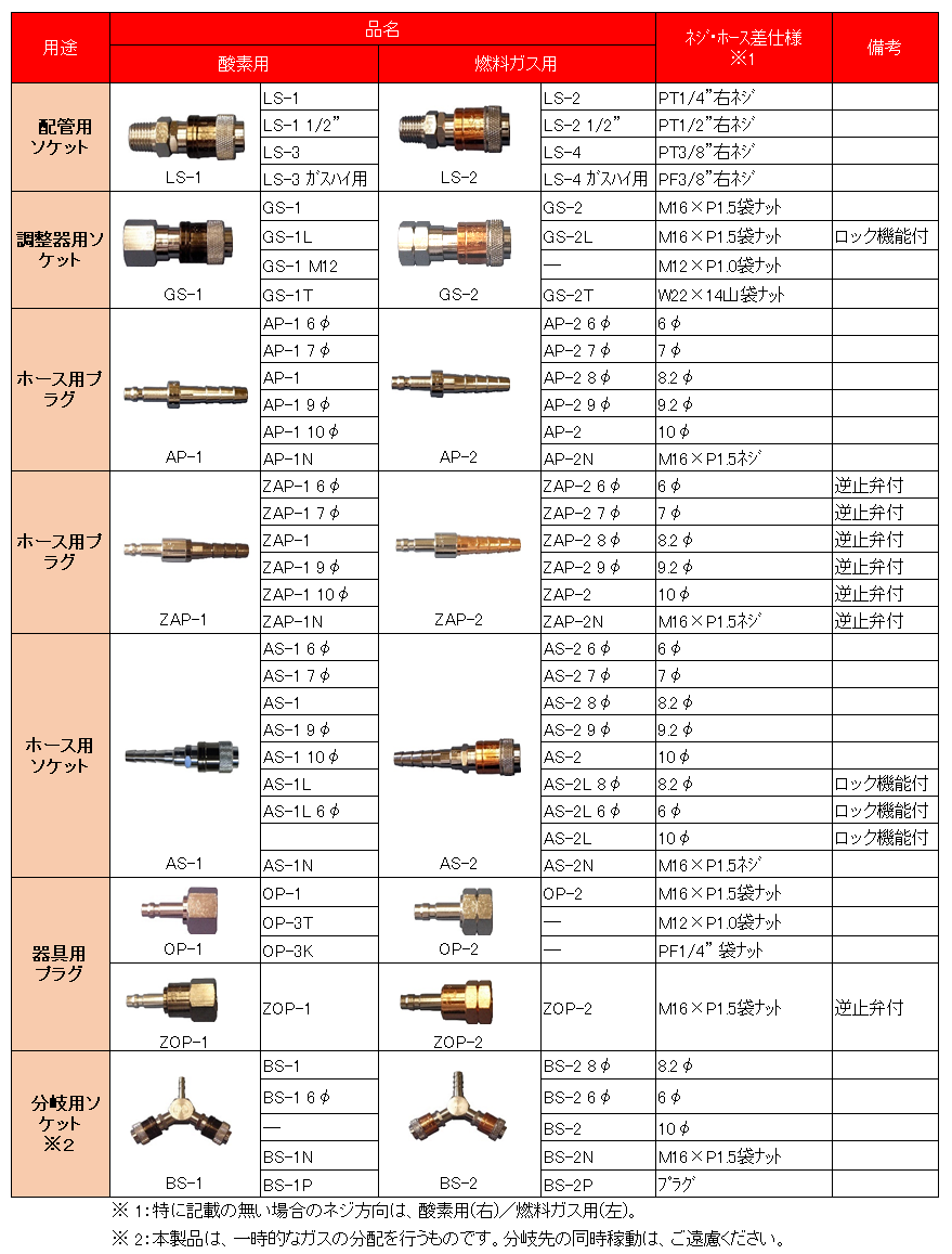 アポロコック型式・仕様一覧.png