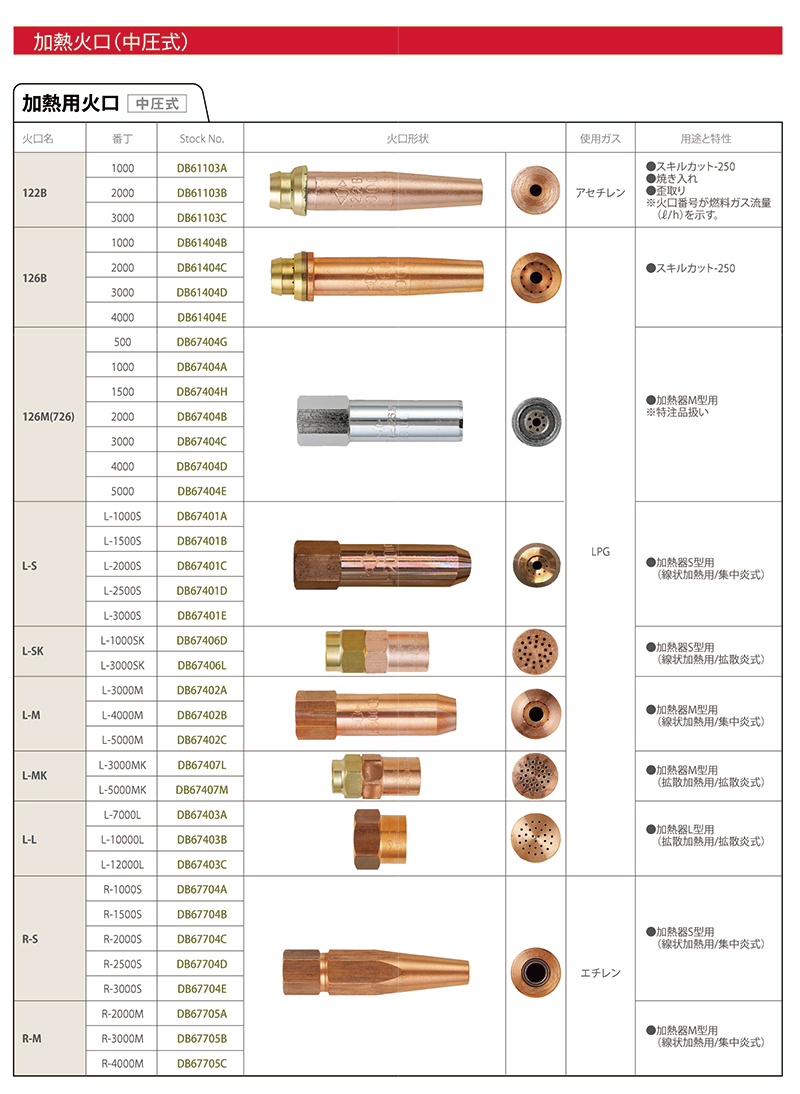 加熱用火口.jpg